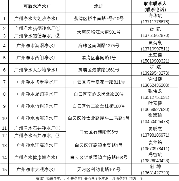 再生水取水點(diǎn)聯(lián)系電話(huà).png